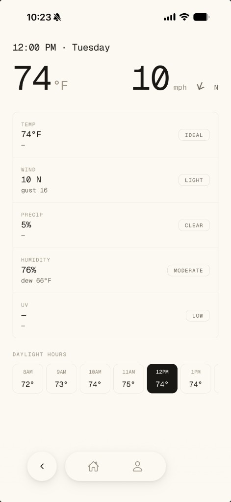 VeloVane hour detail with weather metrics